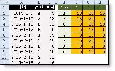 32个Excel函数公式大全，直接套用，快速提升工作效率！收藏学习！