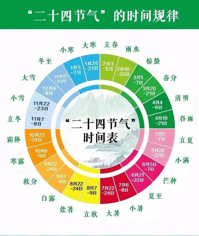 二十四节气的超美动图