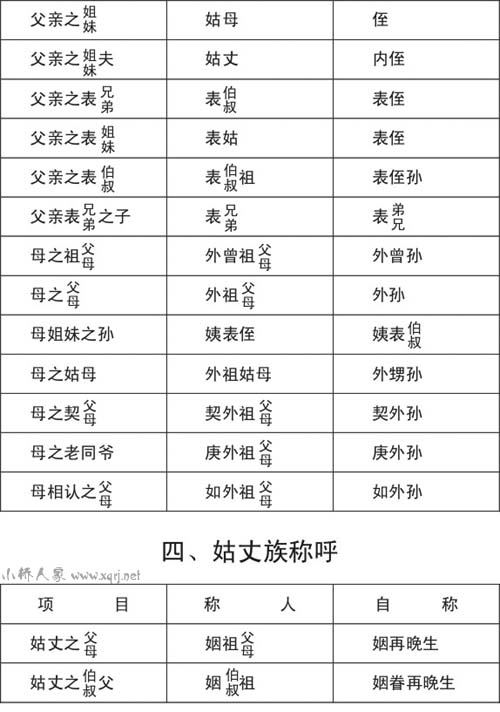 [习俗]称谓称呼自称大全(一)